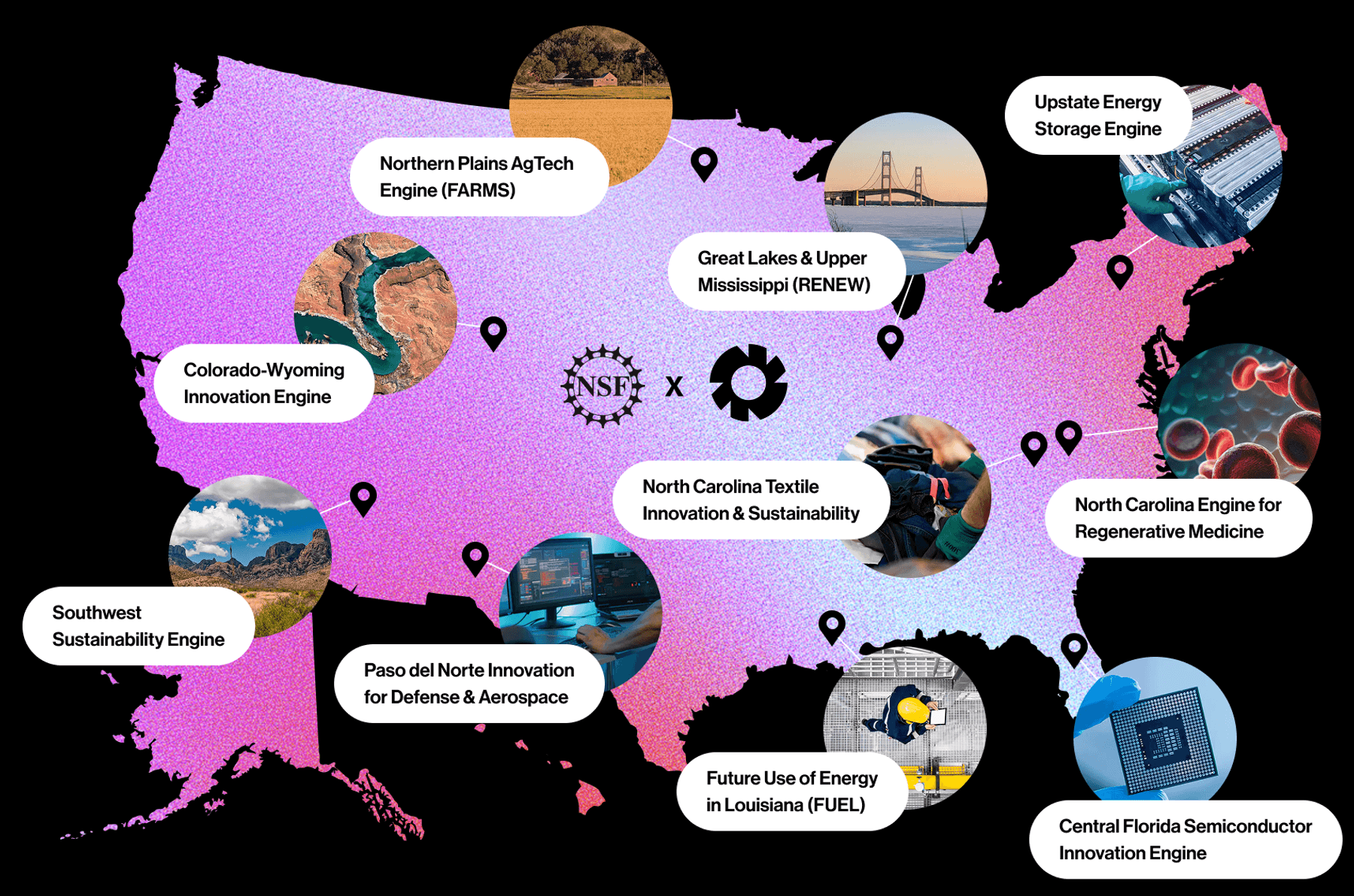 A graphic map of the United States showing 10 regional innovation ecosystems supported by The Builder Platform, powered by The Engine with funding from the National Science Foundation.